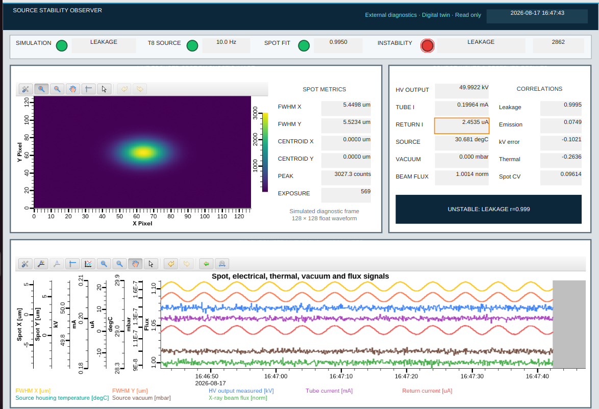 Phoebus Source Stability Observer display during deterministic leakage verification