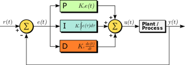 PID Control Block Diagram
